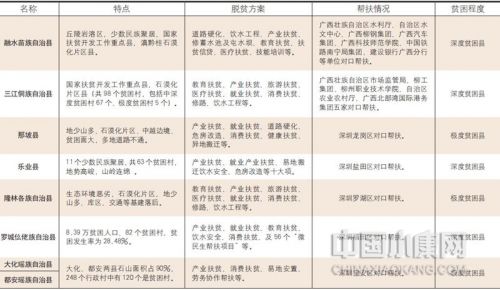广西壮族自治区最后 8 个挂牌督战县脱贫情况统计表.jpg