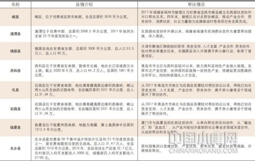 甘肃省最后 8 个挂牌督战县脱贫情况统计表